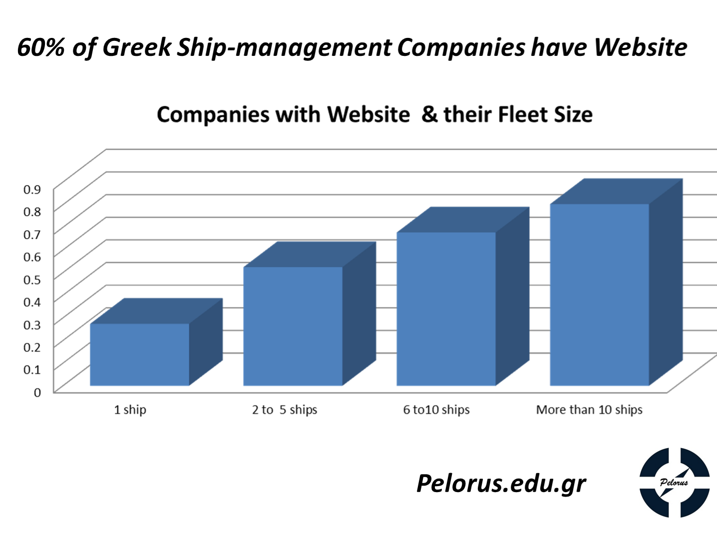 Websites & Greek Ship Management Companies 