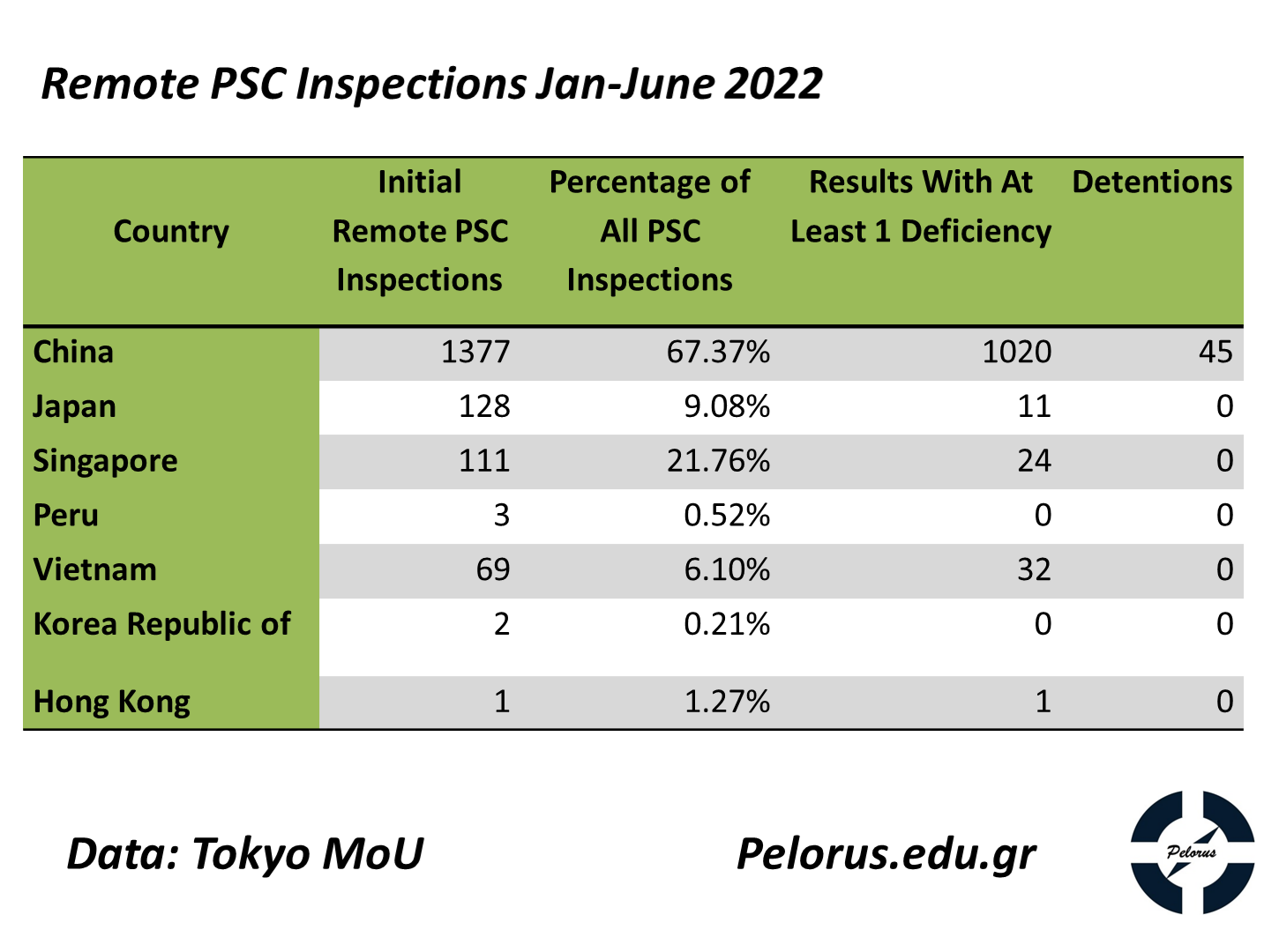 Top Remote PSC Results